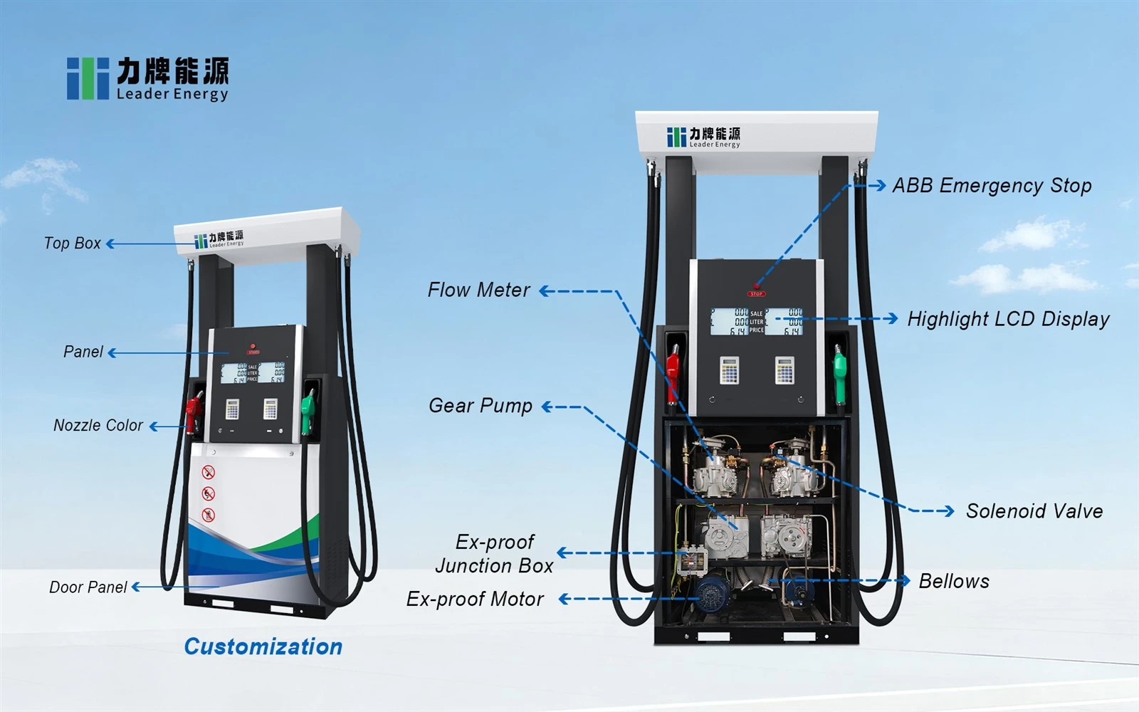 petrol station equipment 2